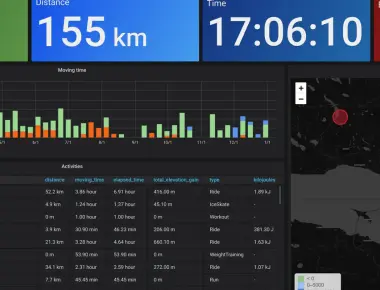 CVE-2021-43798 Grafana Arbitrary Read File Vulnerability