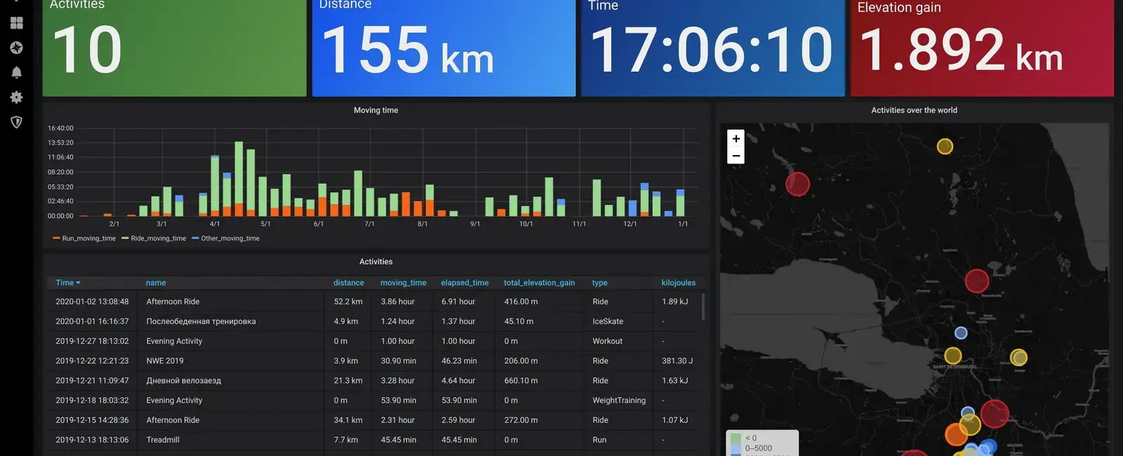 CVE-2021-43798 Grafana Arbitrary Read File Vulnerability